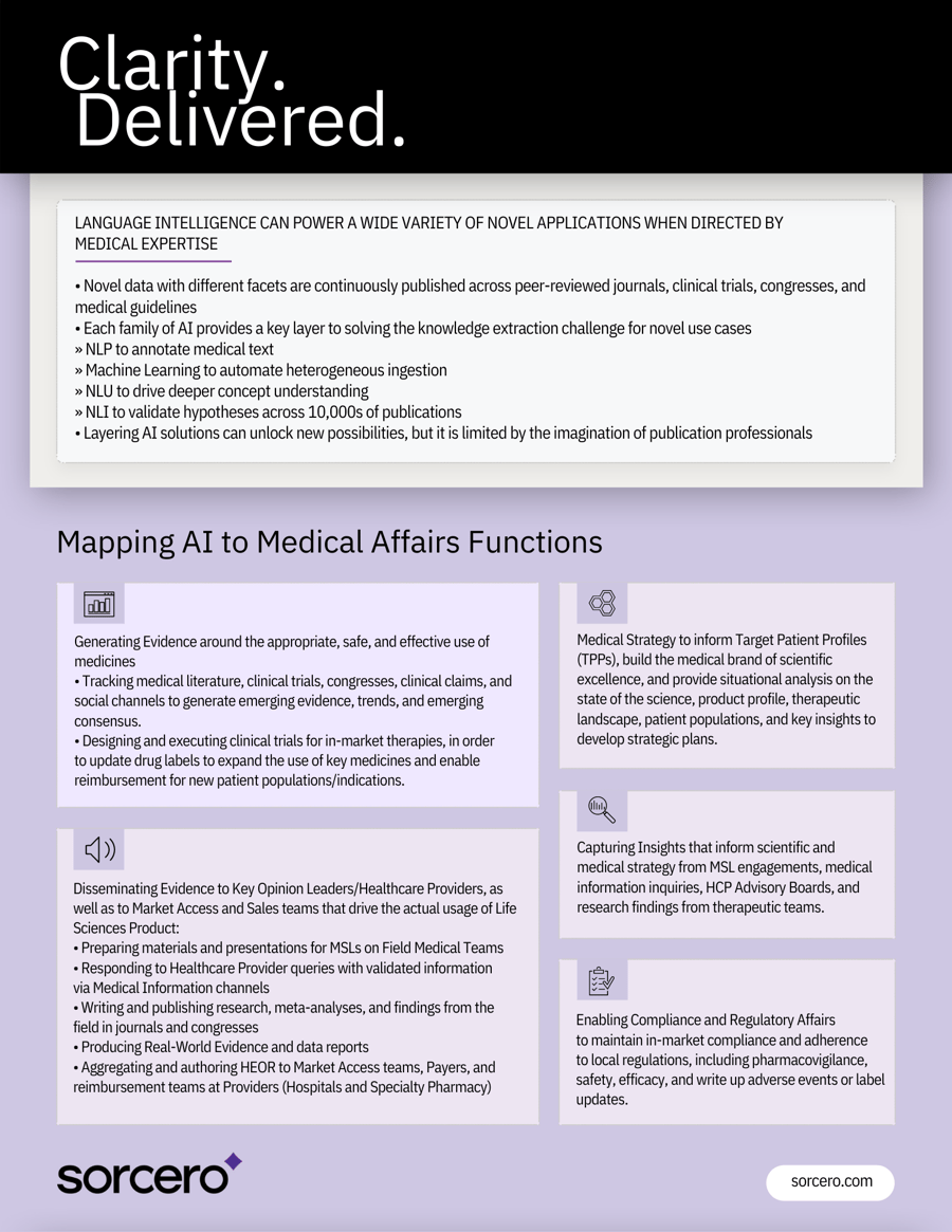 Leveraging AI Insights from Scientific Literature [Fact Sheet]