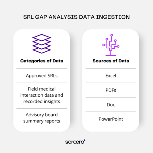 SRL Gap Analysis Data Ingestion