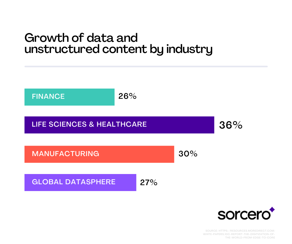 Growth of scientific content