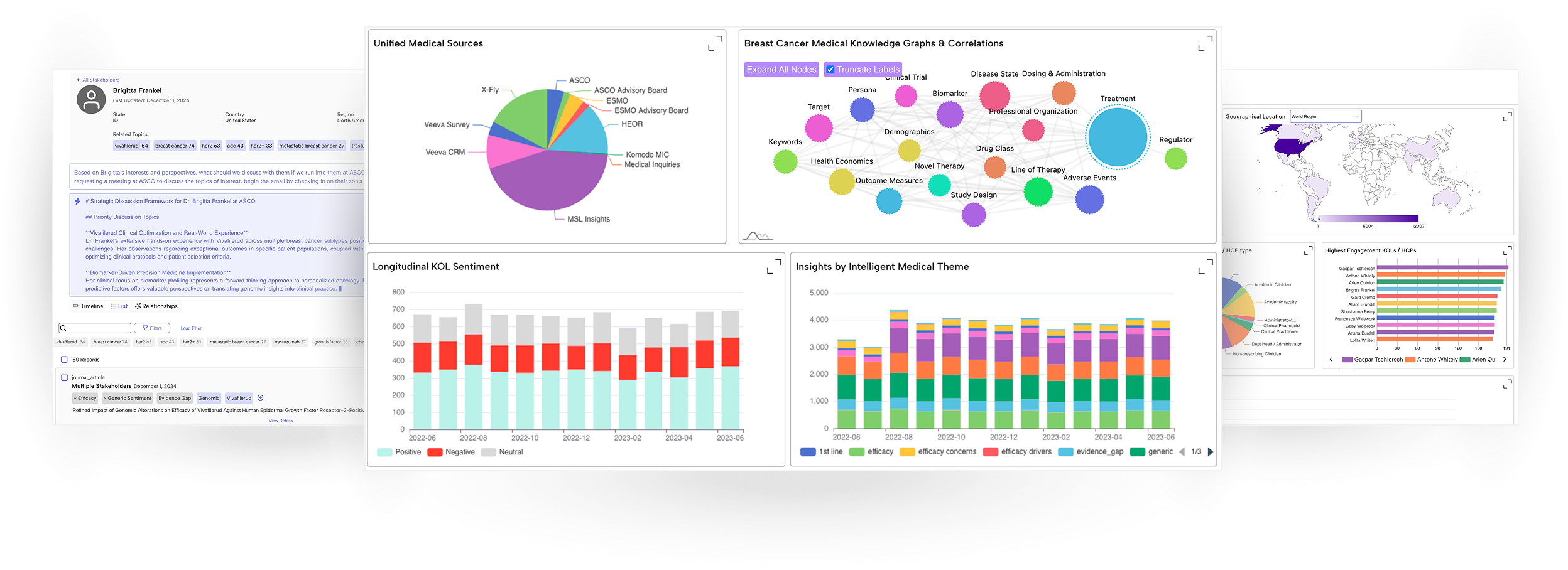 Medical Affairs AI Platform for Evidence, Insights, and Analytics