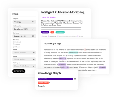 INTELLIGENT PUBLICATION MONITORING (IPM)-1