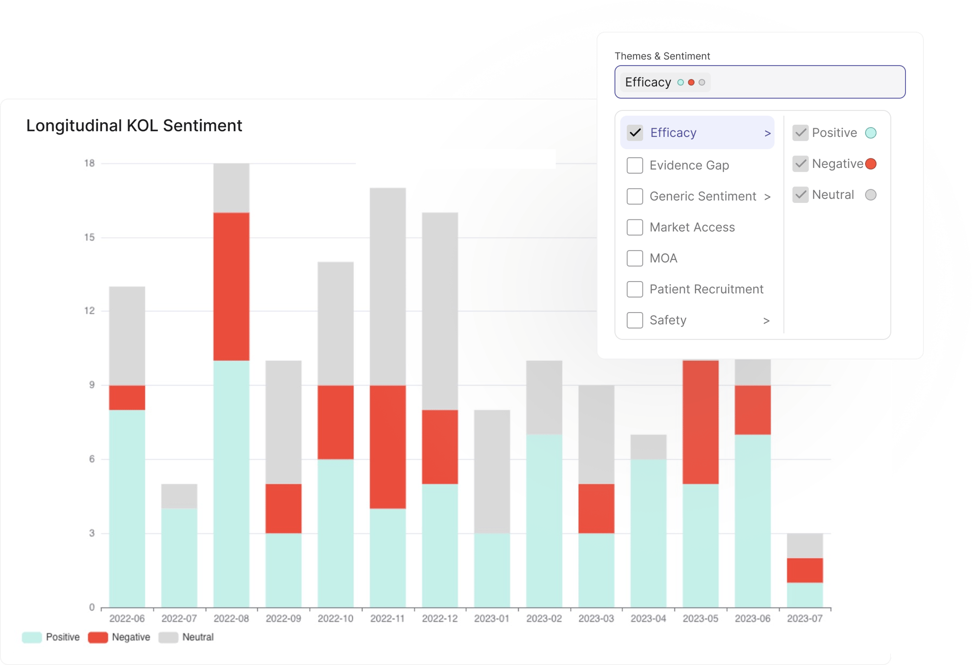 Measure Impact. Not Activity. (3)