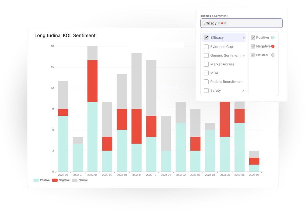 Measure Impact. Not Activity. (4)