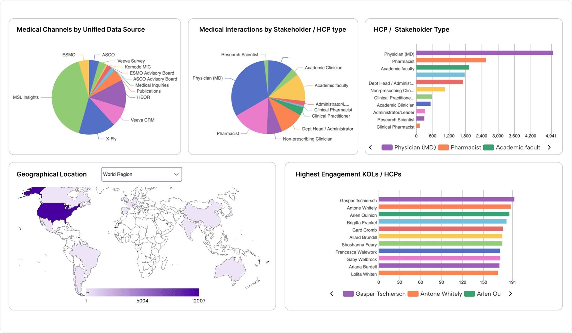 Medical Insights Management solutions  Configurable Dashboards. (1)