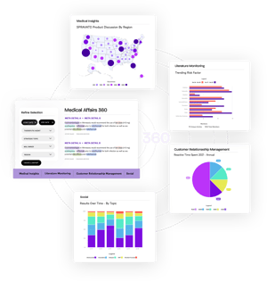 medical affairs analytics