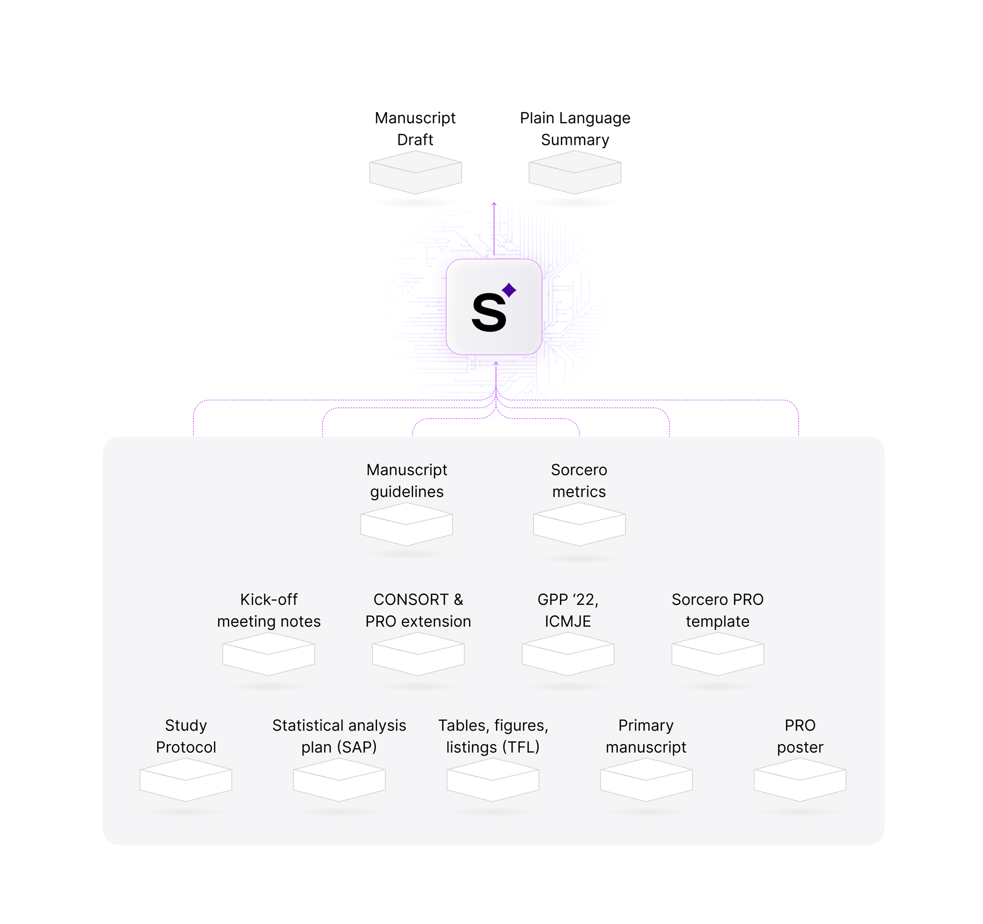 Menuscript generation (1)