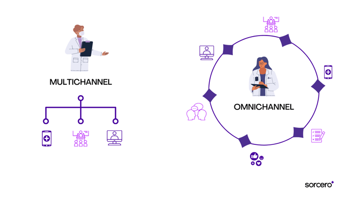 Multichannel vs. Omnichannel Medical Affairs