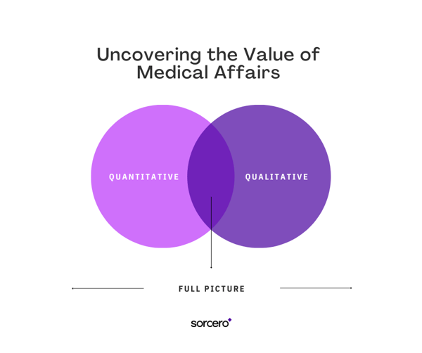 Value of Medical Affairs