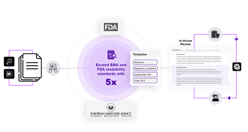 SciComms-Solution-FDA SciComms-Solution-FDA