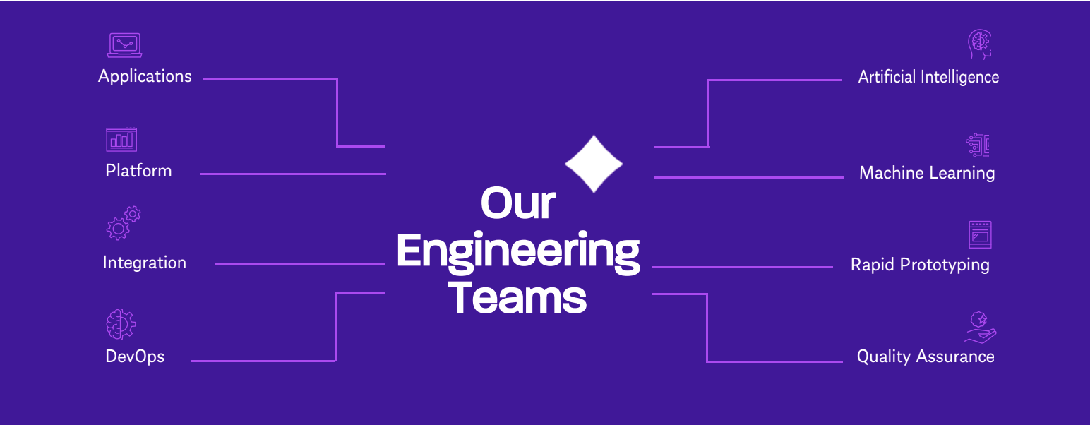 Sorcero Engineering Teams