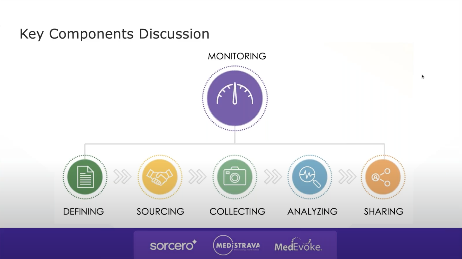 Key Components of MIM