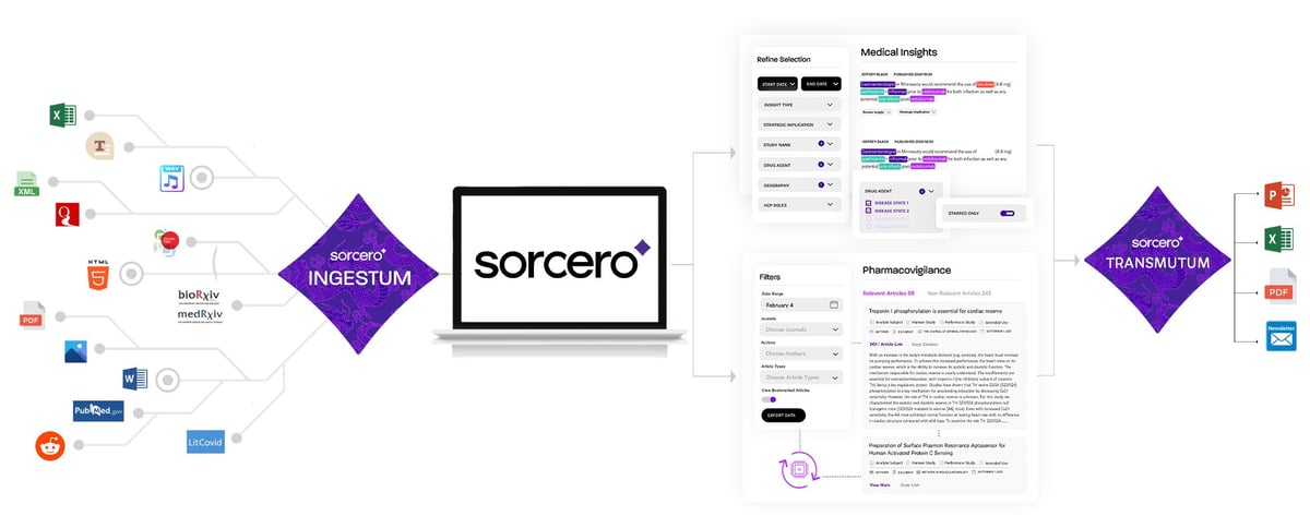 Sorcero-Overview-One-Pager