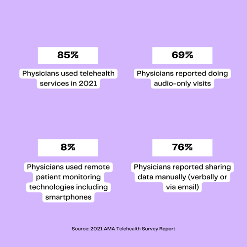 Physician Telehealth Data