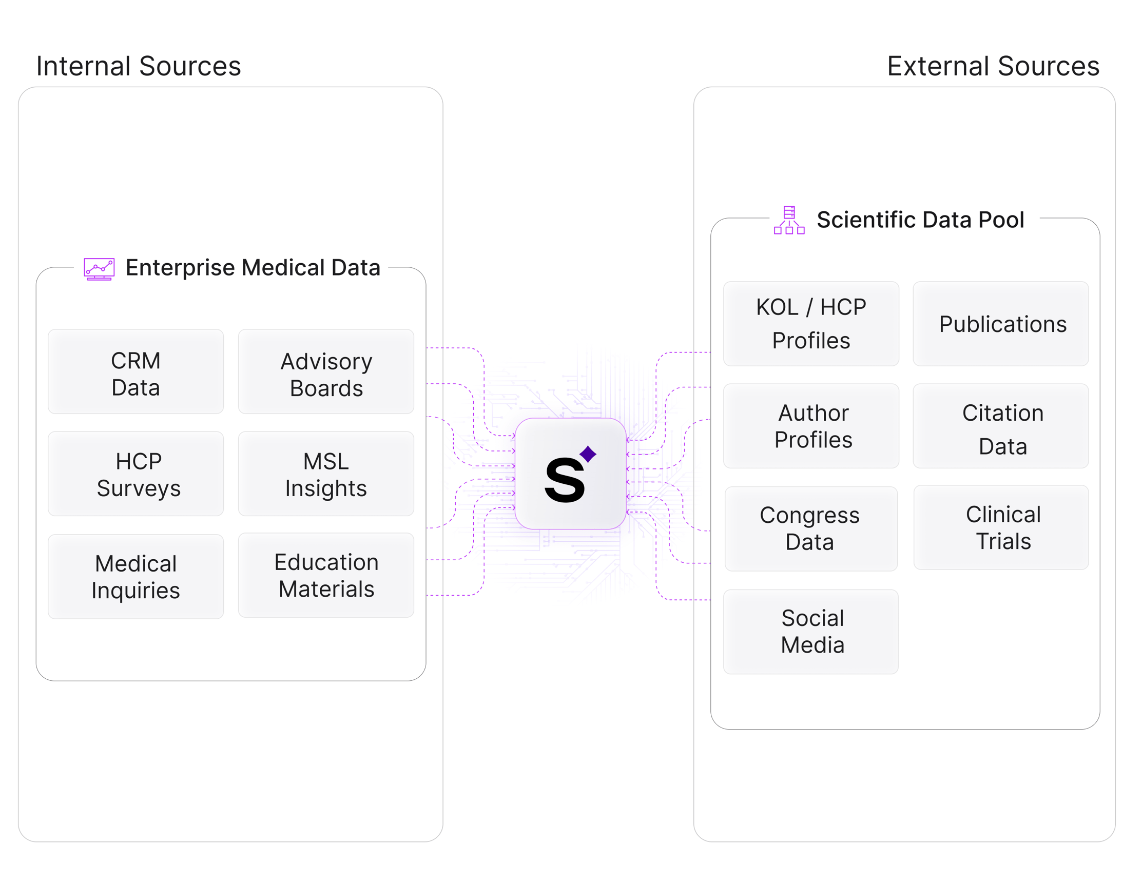 Medical Affairs AI Platform for Evidence, Insights, and Analytics