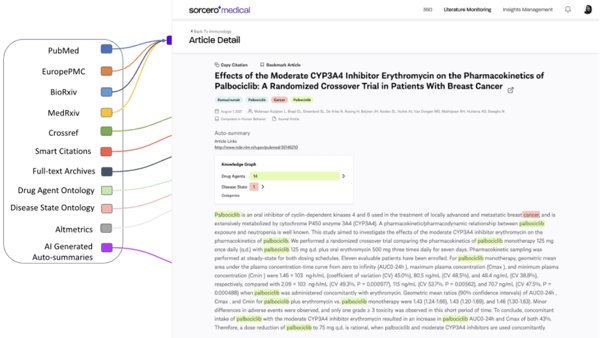 Intelligent Publication Monitoring Sources