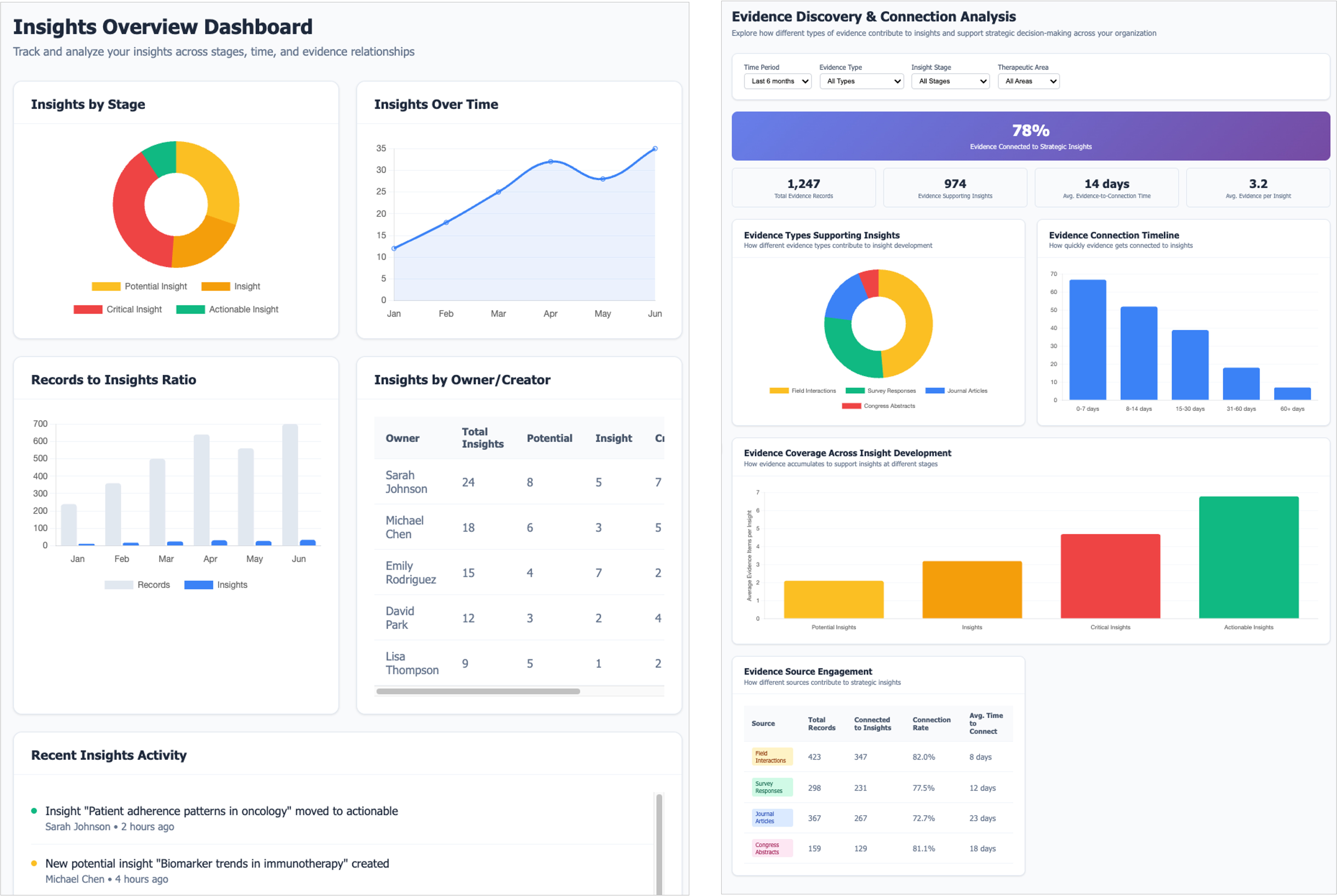 insights dashboard