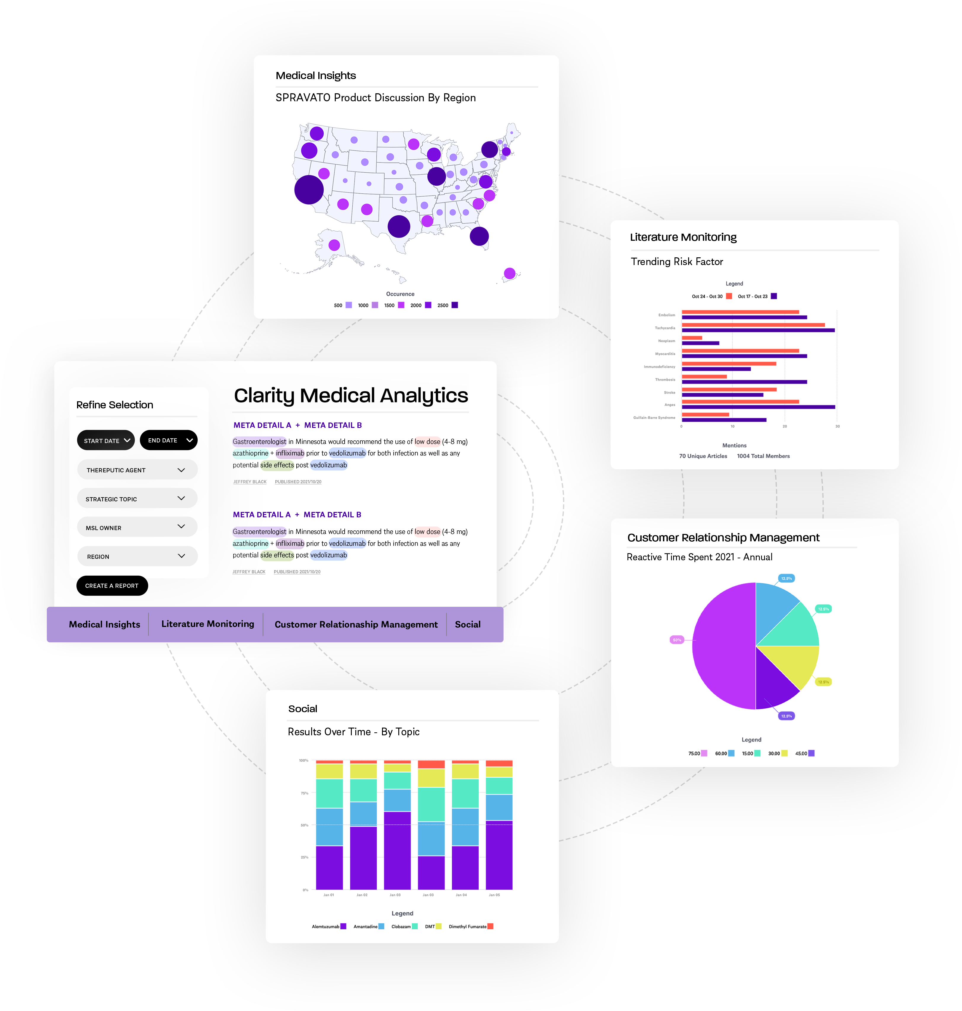 CLARITY MEDICAL ANALYTICS (CMA)